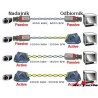 VIDEO transformer after twisted pair RJ45 - 4 channels CCTV cameras, Industrial UTP RJ45 Network cable ACTii AC2048