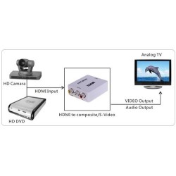 Mini Konwerter HDMI 1.3 na AV VIDEO CINCH CVBS + Audio Stereo ACTii AC2359