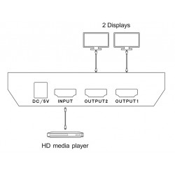Rozdzielacz sygnału Rozgałęźnik SPLITTER HDMI 1.4 1x2 3D 4K ULTRA HD 2K 3840x2160 1920x1080 EDID HDCP DVI ACTII ACTii AC3183