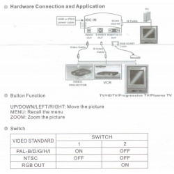 Convertisseur VGA PC RGB vers VIDEO TV S-VIDEO 1280x1024 ACTii AC7602
