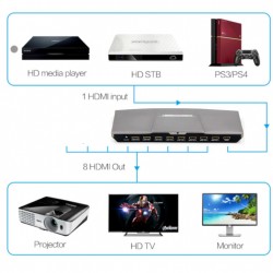Rozdzielacz sygnału Rozgałęźnik SPLITTER HDMI 1.4 1x8 3D 4K ULTRA HD 2K 3840x2160 1920x1080 10,2Gbs EDID HDCP ACTii AC6175