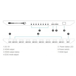 Signal splitter Splitter HDMI 1.4 1x8 3D 4K ULTRA HD 2K 3840x2160 1920x1080 10.2Gbs EDID HDCP ACTii AC6175