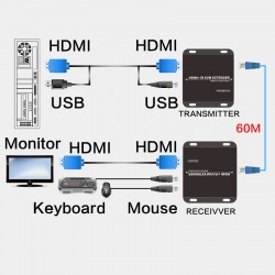 Video Extender HDMI + USB  + sygnał IR do 60m przez kable sieciowy UTP Skrętka KVM 1080p HDCP EDID 10,2 Gb/s ACTii AC4379