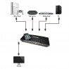 Switch HDMI 4X1 PAP Multiviewer 1080p Vista de cuatro señales de video simultáneamente + control remoto ACTII ACTii AC6473