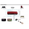 Matrix Switch Splitter HDMI 3x2 + extender 50m, 3D EDID HDCP 4K HD 3840x2160 Dolby AC3, DTS5.1, DTS7.1 + remote control ACTii AC