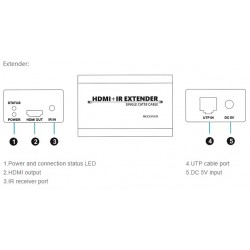 Matrix Switch Splitter HDMI 3x2 + extender 50m, 3D EDID HDCP 4K HD 3840x2160 Dolby AC3, DTS5.1, DTS7.1 + remote control ACTii AC