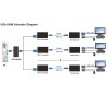 Extender Video VGA i USB do 300m kablem sieciowym UTP ( skrętka ) KVM Przedłużacz ACTII ACTii AC8401