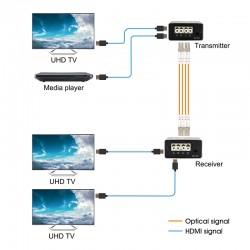 Video Extender HDMI bis zu 20 km Glasfaser, 4k, zwei HDMI-Ausgänge, EDID HDCP 1.4, Multimode LC-Anschluss ACTii AC2211