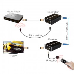 Extensor de video HDMI hasta 60 m Cable UTP LAN trenzado RJ45 1080p 1920x1080 Cable de extensión 3D 10.2 Gbps EDID + Control rem