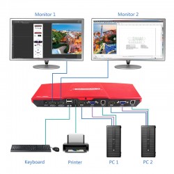 4x2 Dual KVM monitor HDMI VGA Switch USB 2.0 Switch Printer ACTii AC2929