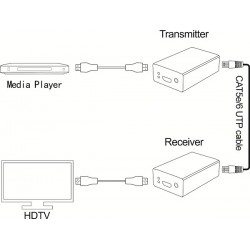 Video Extender HDMI do 60m Kabel UTP Skrętka LAN RJ45 1080p 1920x1080 3D Przedłużacz po skrętce 10.2 Gbps ACTii AC4788