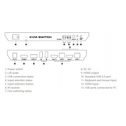 KVM switch 2x1 HDMI 4K 1080p 3x USB 2.0 18Gbps HDCP 2.2 EDID HDR IR remote control ACTii AC7695