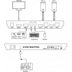 Conmutador KVM 2x1 HDMI 4K 1080p 3x USB 2.0 18Gbps HDCP 2.2 EDID HDR Mando a distancia por infrarrojos ACTii AC7695
