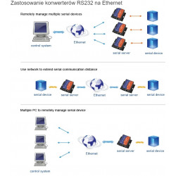 Konwerter przejście RS-232 RS232 na Sieć TCP IP Ethernet RJ45 LAN ACTii AC4846