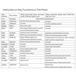 Mini kontrolltastatur RS-485 3D PTZ skjerm for CCTV-kameraer PAN TILT og Moto Zoom-objektiver ACTii AC1102