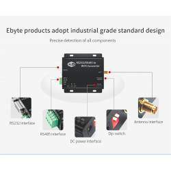 Konwerter Serwer przejście RS-232 RS232 RS485 RS-485 na Sieć TCP IP LAN WIFI Nadajnik odbiornik 2.4G ACTii AC2443