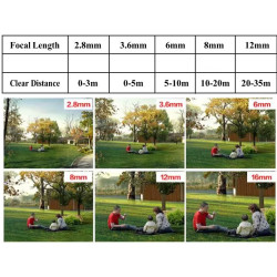 Об'єктив M12 S-MOUNT 2.1mm 1MP 150st Мегапіксельний для промислових камер CCTV платних скляний ACTii AC2120