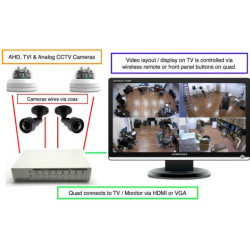 QUAD Image Divider for 4 CCTV AHD TVI CVBS HDMI 1080p VGA cameras + Control remote control ACTii AC6466