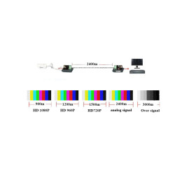 VIDEO-Transformator über Twisted-Pair-UTP-ACTIVE-2400-m-Empfänger-Sender ACTii AC3512