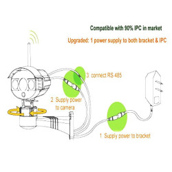Mini-Außendrehscheibe für CCTV-Kameras PAN TILT SCANNER 255. 60. RS485-Controller 12V-Halter ACTii AC2891