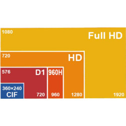 Mini Outdoor Dome Kamera AHD TVI CVI 1080p CVBS IR LEDs OSD Menü 1/2.8 Autobus Miniatur ACTii AC9265