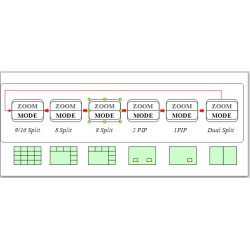 9 Channel QUAD Video Splitter VGA RS485 Colour Alarm Loop Rack Remote ACTii AC8755