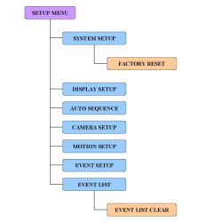 מפצל תמונה QUAD ל-4 מצלמות אבטחה CCTV, צבעוני + שלט רחוק ACTii AC5086
