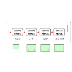 מפצל תמונה QUAD ל-4 מצלמות אבטחה CCTV, צבעוני + שלט רחוק ACTii AC5086