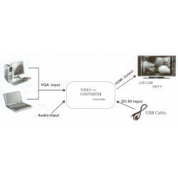 Penukar VGA ke HDMI 1080p HDCP Audio Penyesuai PC TV Monitor DVR Projektor Full HD Penskalaan Aktif ACTii AC7607