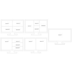 HDMI preklopnik 4X1 PAP Multiviewer 1080p Prikaz četiri video signala istovremeno + daljinski upravljač ACTII ACTii AC6473