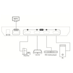 HDMI 4X1 PAP Multiviewer Switch 1080p Weergave van vier videosignalen tegelijk + Afstandsbediening ACTII ACTii AC6473