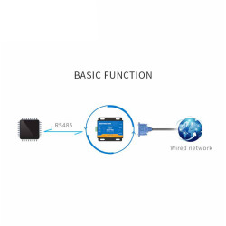 Convertor RS232 la RS485 RS422 Transmisie Bidirecțională Transparentă ACTii AC7816