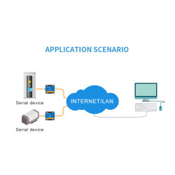 Convertor RS232 la RS485 RS422 Transmisie Bidirecțională Transparentă ACTii AC7816