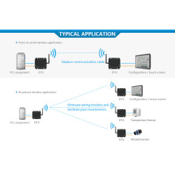 LoRa 433MHz 22dBm RS232 RS485 Ethernet Modem Sem Fio Modbus Transmissor Receptor ACTii AC1800