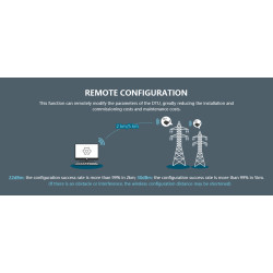 LoRa 433MHz 22dBm RS232 RS485 Ethernet Modem Sem Fio Modbus Transmissor Receptor ACTii AC1800