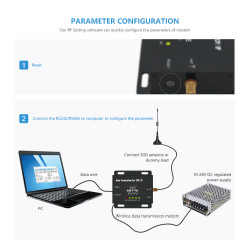 433MHz Ethernet Drahtloser Sender Empfänger für Modbus RTU Gateway ACTii AC3701