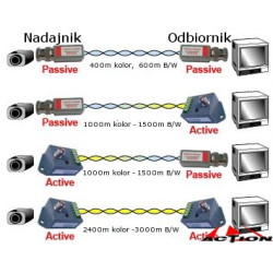 AKTIVER UTP Video Balun 2400m CVBS AHD CVI TVI Empfänger Sender ACTii AC3512
