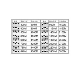 ACTIVE UTP Video Balun 2400m CVBS AHD CVI TVI Receiver Transmitter ACTii AC3512