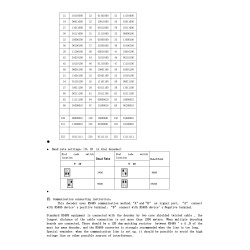 Contrôleur RS485 pour caméras CCTV PTZ tourelles et objectifs Motozoom panneaux solaires photovoltaïques ARDUINO ACTii AC7106