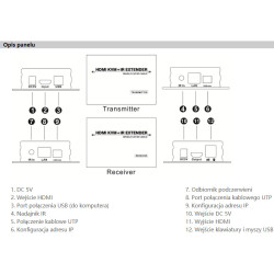 HDMI USB and IR Signal Video Extender 120m via UTP Network Cable KVM 1080p HDCP One to Many over IP ACTii AC9455