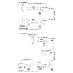 HDMI USB and IR Signal Video Extender 120m via UTP Network Cable KVM 1080p HDCP One to Many over IP ACTii AC9455