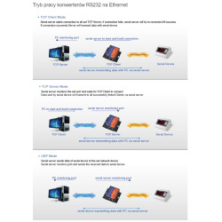 Конвертер RS-232 RS232 към TCP IP Ethernet RJ45 LAN мрежа ACTii AC4846
