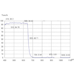 2 keping Penapis IR 650nm M12 Kamera CCTV Industri Papan IR CUT ACTii AC6508