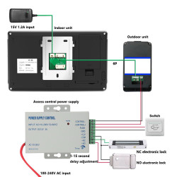 Toiteplokk ukse avamise kontroller 230V 3A 12V juurdepääsukontroll elektrilukk fonolukk video ACTii AC2717