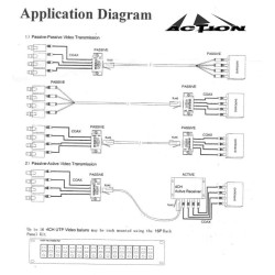 Video Transformer over Twisted Pair 4 Channels CCTV Industrial Cameras UTP RJ45 Network Cable ACTii AC2051