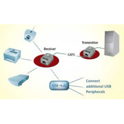 USB Video Extender up to 100m via UTP network cable RJ45 twisted pair ACTii AC1214