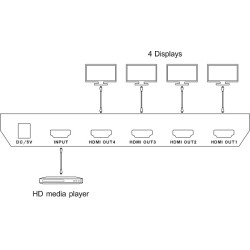 Distribuitor semnal SPLITTER HDMI 1.4 1x4 3D 4K ULTRA HD 2K 3840x2160 1920x1080 EDID HDCP ACTii AC3449