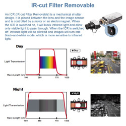 Mini Utendørs Kuppelkamera AHD TVI CVI 1080p CVBS IR LED OSD Meny 1/2,8 Bil Buss Miniatyr ACTii AC9265
