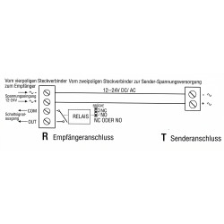 Išorinis fotoelektrinis infraraudonųjų spindulių barjeras 15m fotoelementas įvažiavimo garažo ir stumdomiems vartams ACTii AC705