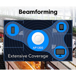 天井設置型 Wi-Fi 5 AC1200 MU-MIMO ギガビットイーサネット メッシュ AP リピーター WISP PoE CUDY AP1300